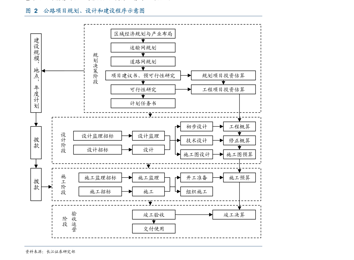 中信建投-化工行业：中化国际拟投80亿元建新材料产业园京东方或已通过苹果认证(图3)