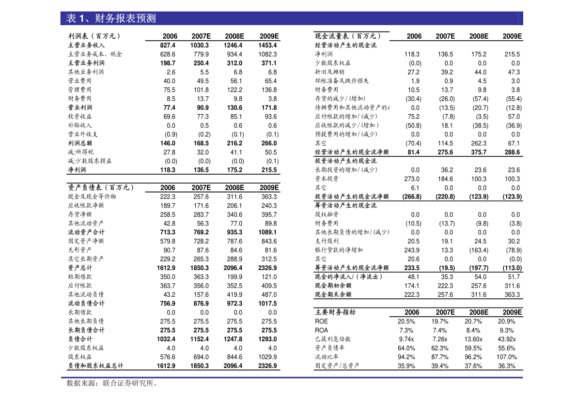 华泰证券-卫星化学-002648-拟投建新材料产业园产品线持续扩容(图1)