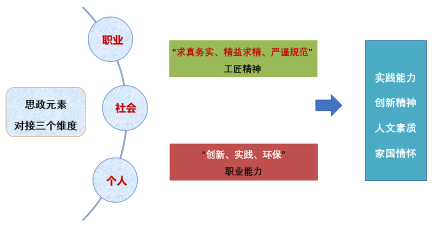 扬州市职业大学(图1)
