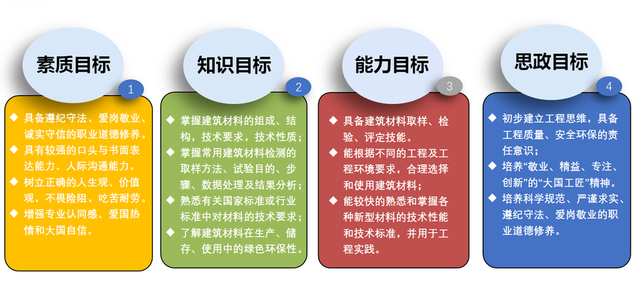 扬州市职业大学(图5)