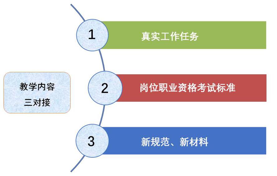 扬州市职业大学(图3)