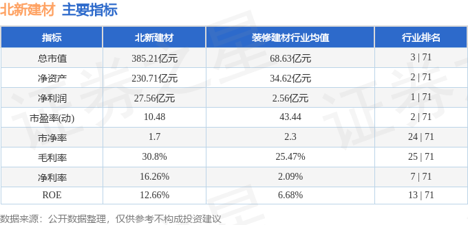 北新建材（000786）12月15日主力资金净买入213005万元(图3)