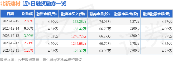 北新建材（000786）12月15日主力资金净买入213005万元(图2)