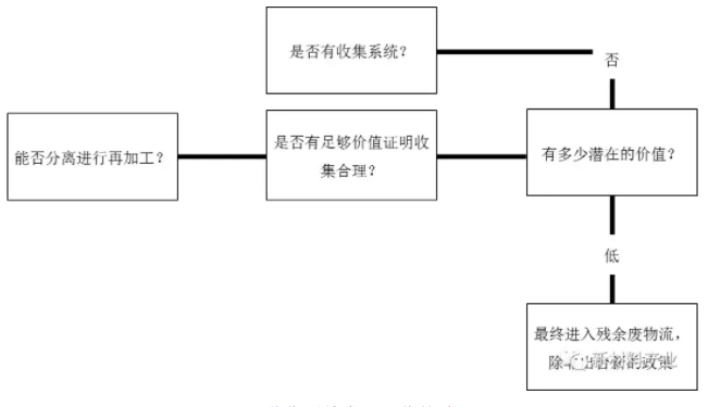 深度：新材料循环经济的发展路径(图3)