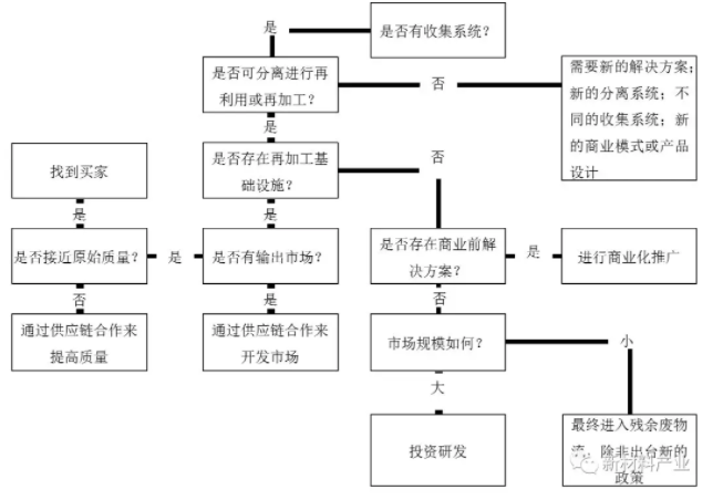 深度：新材料循环经济的发展路径(图2)