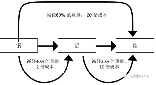 深度：新材料循环经济的发展路径(图4)