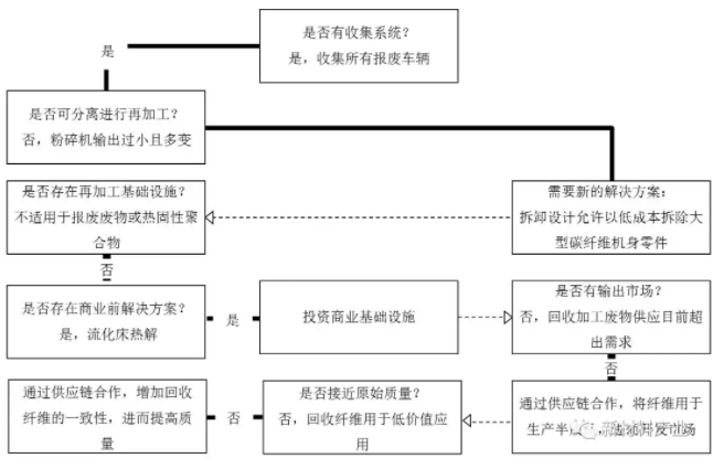 深度：新材料循环经济的发展路径(图5)