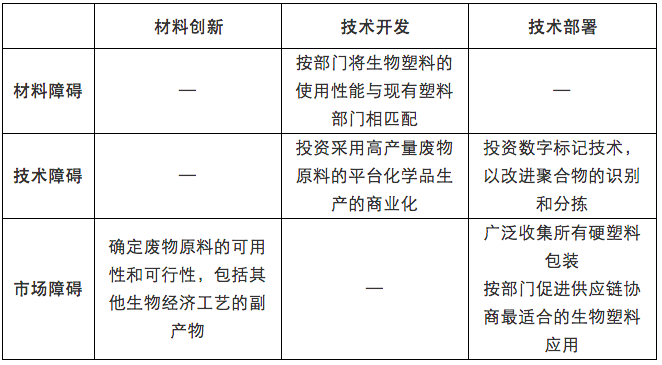 深度：新材料循环经济的发展路径(图8)