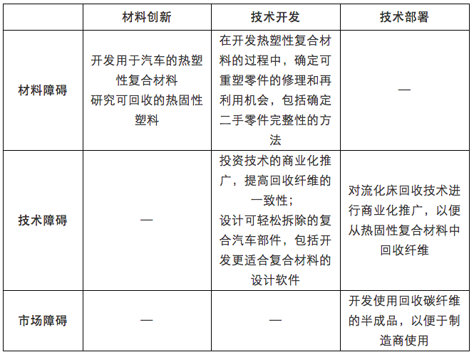 深度：新材料循环经济的发展路径(图6)