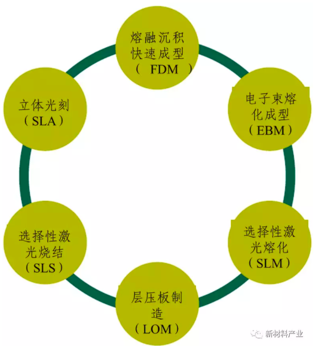 深度：新材料循环经济的发展路径(图9)