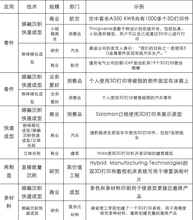 深度：新材料循环经济的发展路径(图11)