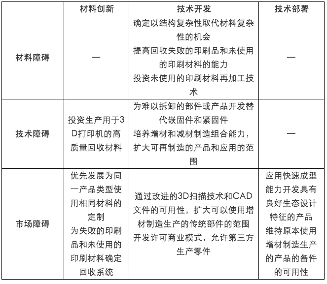 深度：新材料循环经济的发展路径(图13)