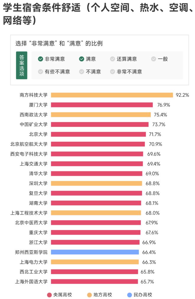 学子“有其屋”全靠市场化？大招回应刚需：宿舍面积挂钩招生计划教育新观察(图2)