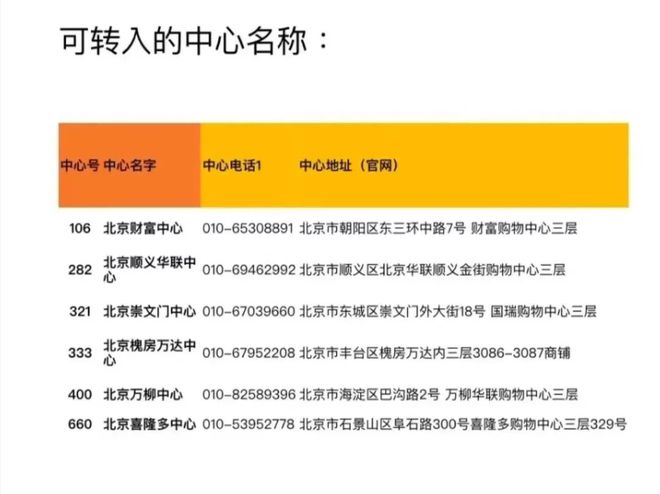 突发！朝阳知名机构多店停课！(图6)