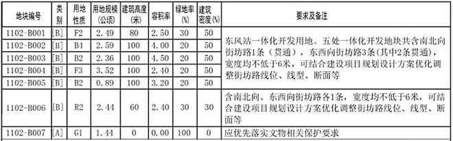 重磅！东坝2024年拟供地计划曝光！这区域将迎来大发展！(图4)