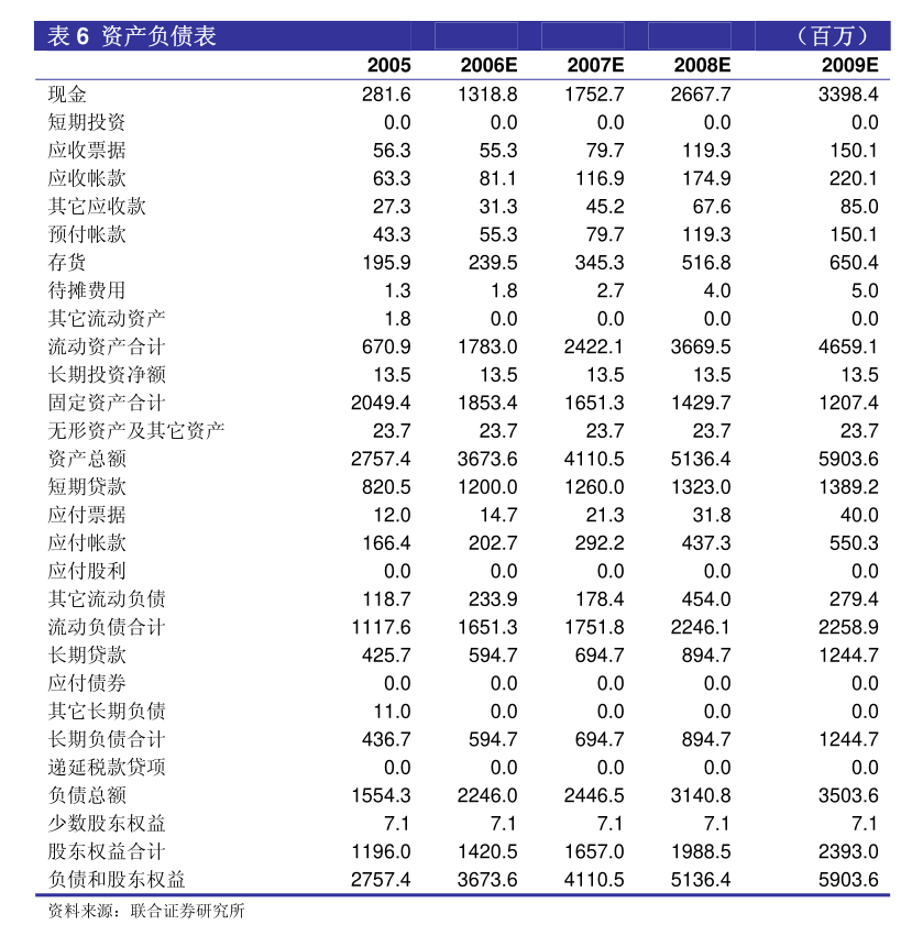 旭建新材：可能触发降层情形的进展公告(图5)