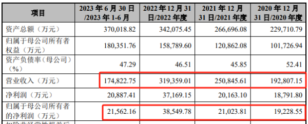 今年A股终止IPO企业达47家证监会频提“申报即担责”(图2)