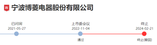 今年A股终止IPO企业达47家证监会频提“申报即担责”(图1)
