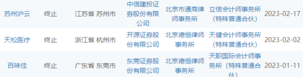 今年A股终止IPO企业达47家证监会频提“申报即担责”(图3)