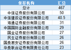 今年A股终止IPO企业达47家证监会频提“申报即担责”(图6)