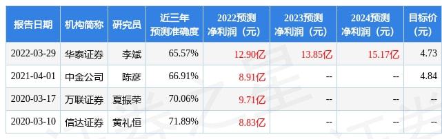 中金岭南：于4月7日调研我司(图1)