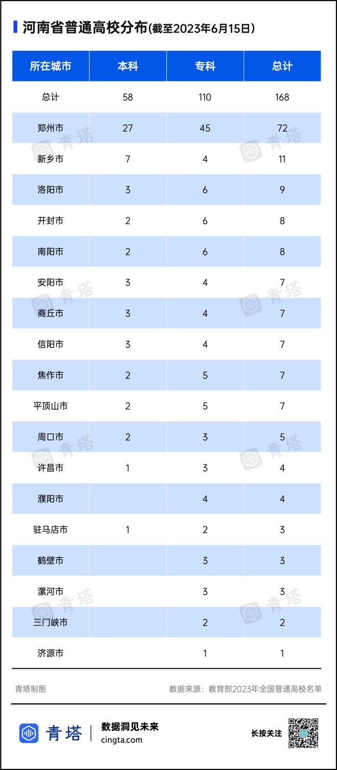 “双一流”拆分！二级学院拟申建新本科(图5)