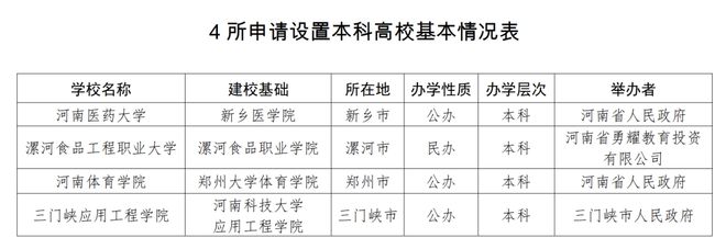 “双一流”拆分！二级学院拟申建新本科(图7)