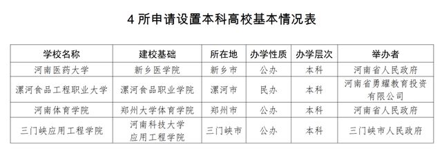 河南大学一学院将拆分2025年拟申建新本科(图5)