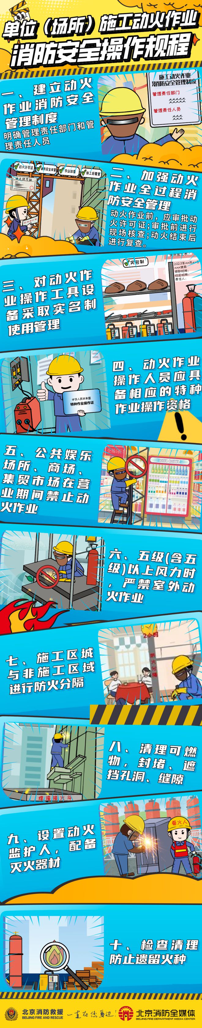 违规动火！东坝一工地两人被拘！(图1)