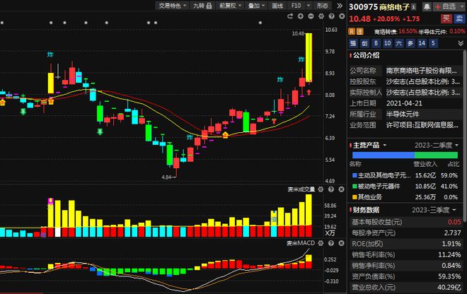 一场调研会超160家机构参加！飞行汽车风口13家相关公司全在这！(图3)