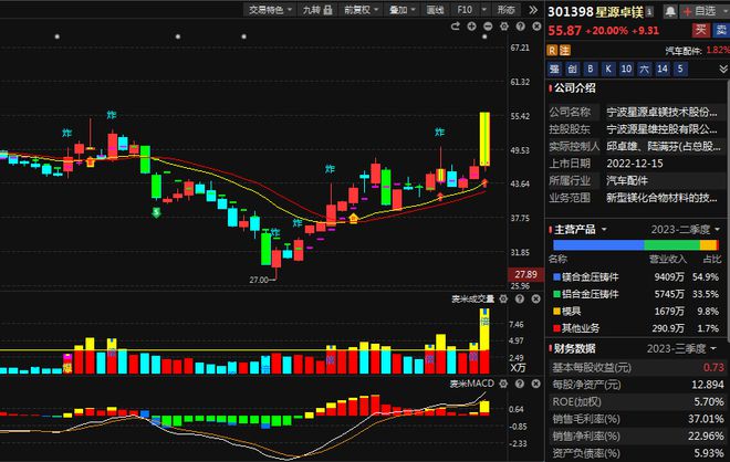 一场调研会超160家机构参加！飞行汽车风口13家相关公司全在这！(图10)