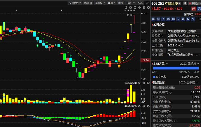 一场调研会超160家机构参加！飞行汽车风口13家相关公司全在这！(图7)