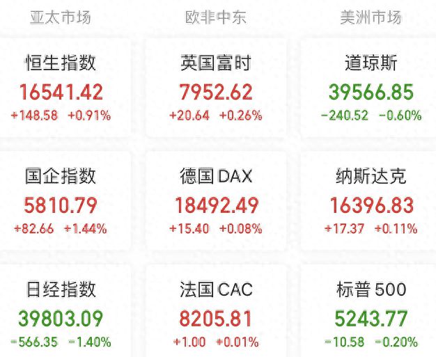 A股头条：造车新势力迎来3月“暖春”；国内成品油价迎年内第四涨；我国第二家破产信托公司出现！四川信托告别历史(图1)