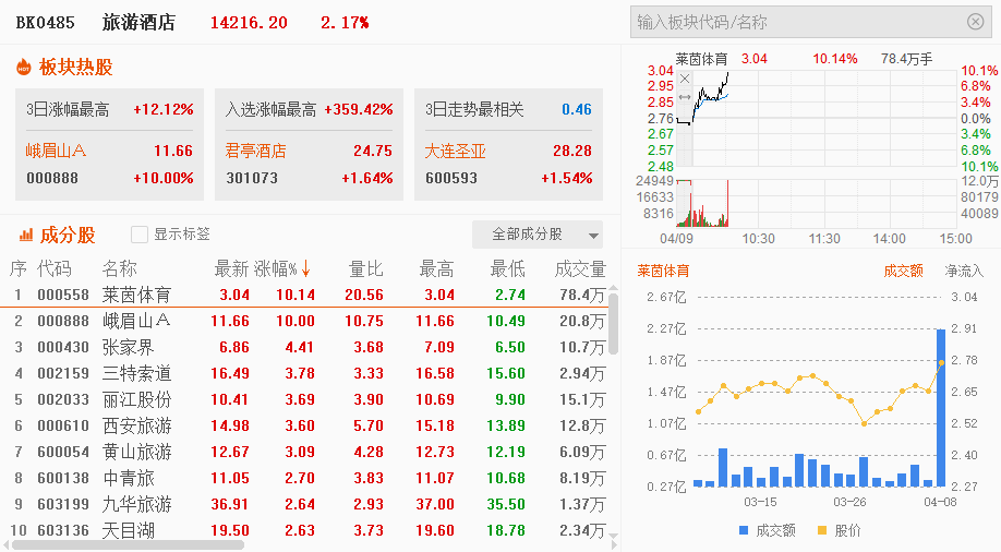 热点淘金：大盘延续震荡 新能源赛道集体走强(图4)