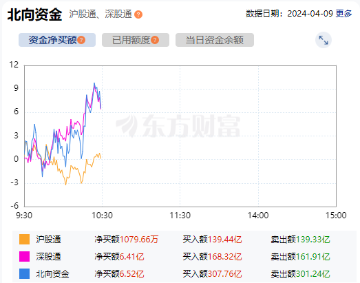 热点淘金：大盘延续震荡 新能源赛道集体走强(图6)