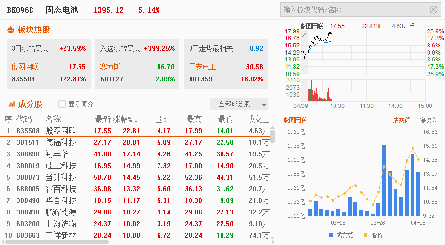 热点淘金：大盘延续震荡 新能源赛道集体走强(图5)