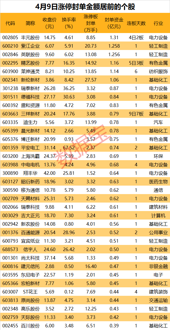 揭秘涨停丨半固态电池车型续航突破1000公里概念股大爆发(图1)