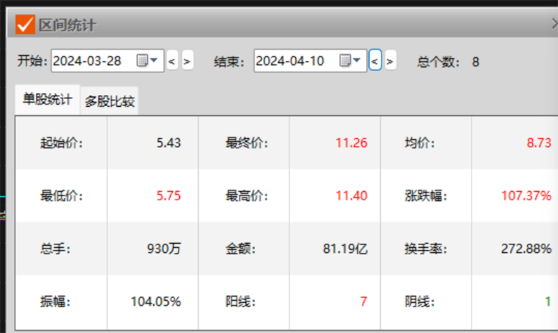 1分钟涨停到跌停(图3)