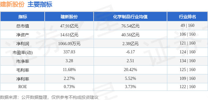 建新股份（300107）4月18日主力资金净卖出229055万元(图2)