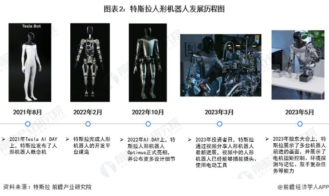 机器人进入全电动时代！波士顿动力推出全电动Atlas人形机器人：身体可以180度灵活旋转【附人形行业发展前景趋势分析】(图2)