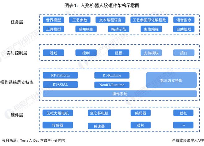 机器人进入全电动时代！波士顿动力推出全电动Atlas人形机器人：身体可以180度灵活旋转【附人形行业发展前景趋势分析】(图1)