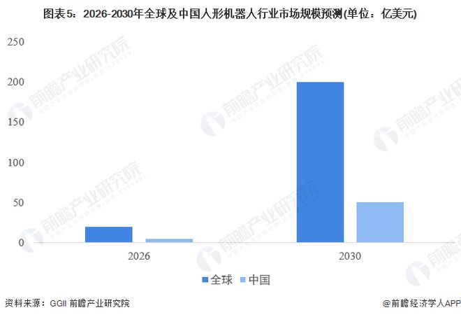 机器人进入全电动时代！波士顿动力推出全电动Atlas人形机器人：身体可以180度灵活旋转【附人形行业发展前景趋势分析】(图4)
