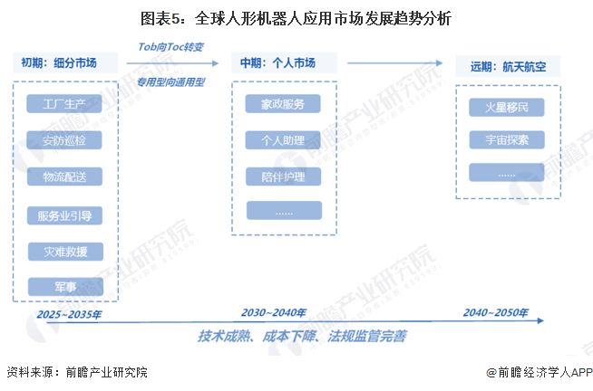 机器人进入全电动时代！波士顿动力推出全电动Atlas人形机器人：身体可以180度灵活旋转【附人形行业发展前景趋势分析】(图3)
