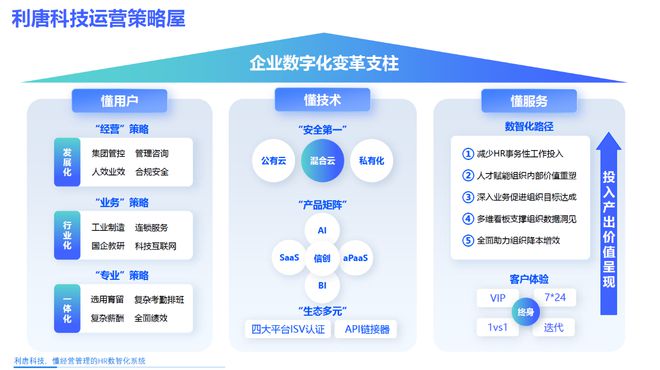 智能引领发展信息链接未来：利唐i人事助力新材料行业数字化转型(图4)