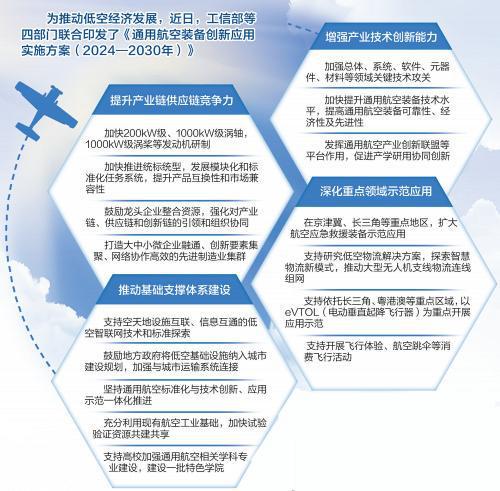 世界最快的轻型运动飞机来自河北沧州(图2)