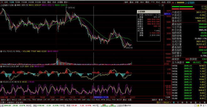 【财富晚茶】午盘透析(0422)：北指平000%；石油做空军工香饽饽(图1)