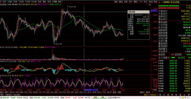 【财富晚茶】午盘透析(0422)：北指平000%；石油做空军工香饽饽(图2)