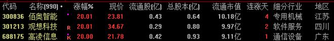 【财富晚茶】午盘透析(0422)：北指平000%；石油做空军工香饽饽(图5)