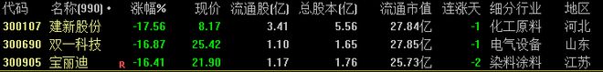 【财富晚茶】午盘透析(0422)：北指平000%；石油做空军工香饽饽(图6)