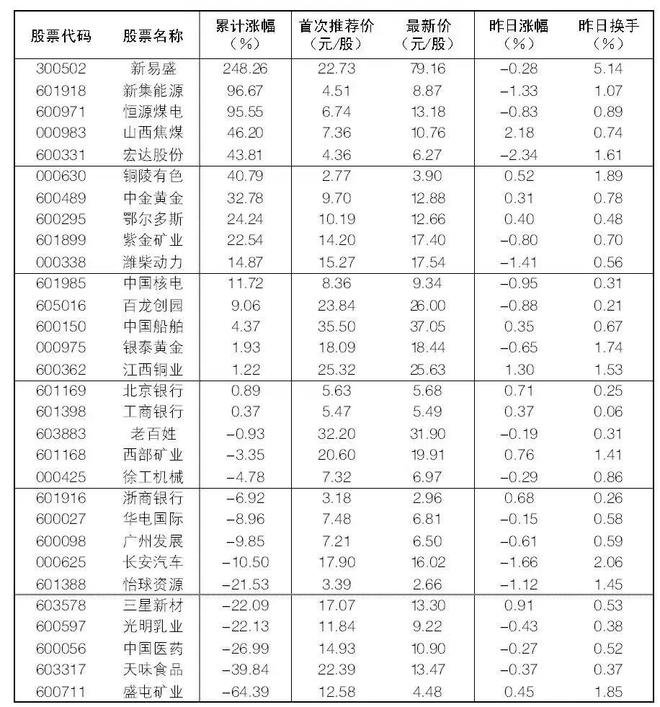 2024年4月26日大众证券报精华摘要(图2)